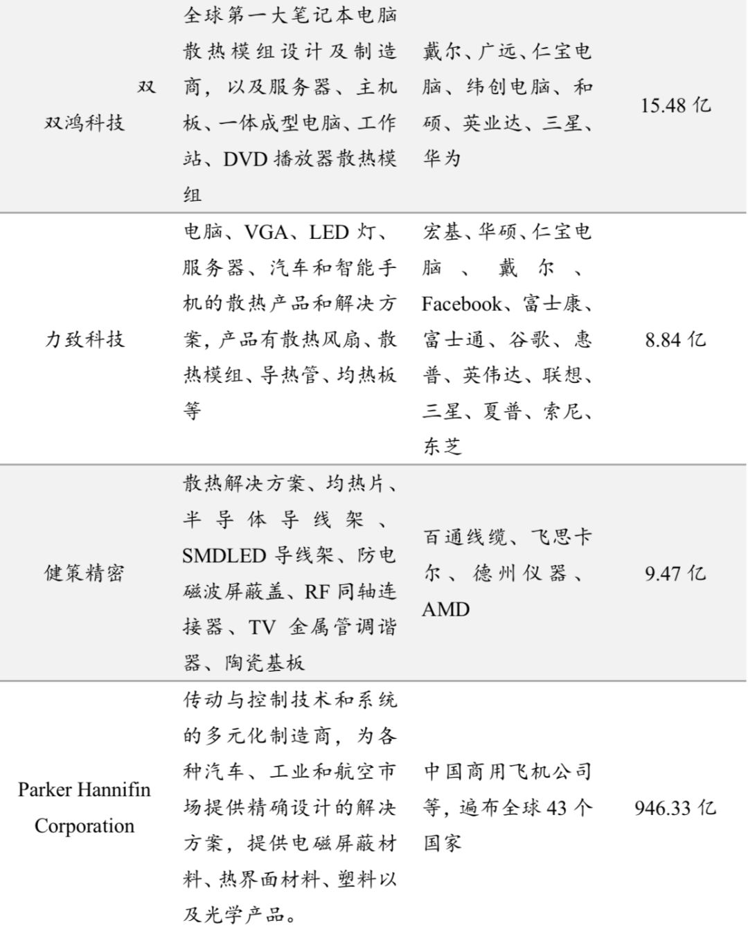 lol账号打完游戏自动发彩票 - 360“安全大脑”植入比亚迪 囊括多项前沿科技