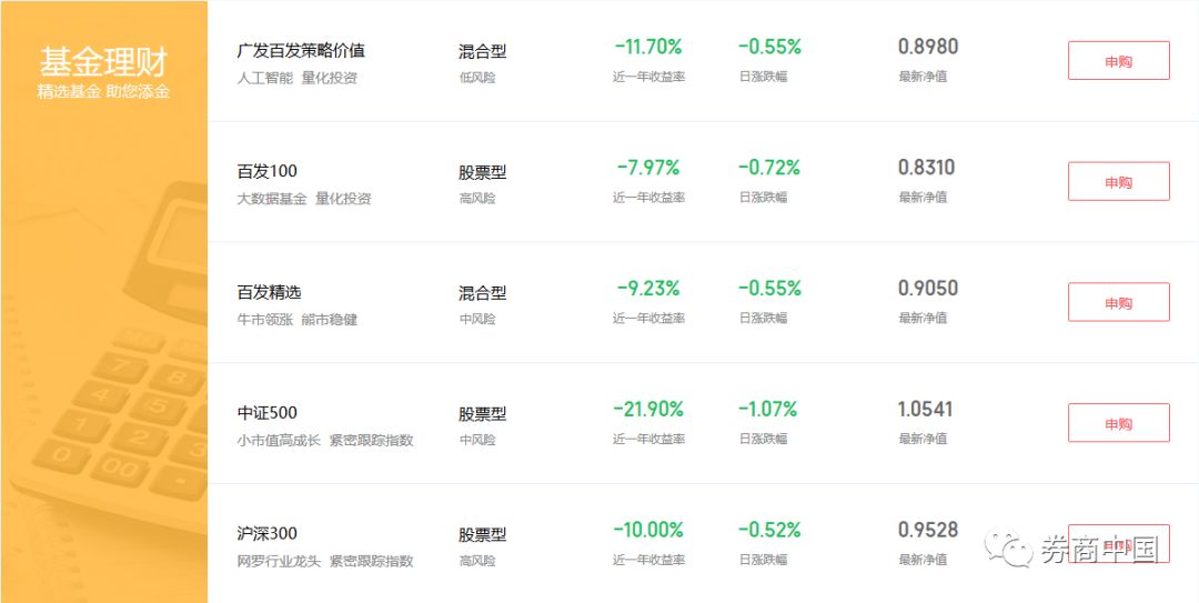 BATJ都有了基金销售牌照 四巨头谁持金融牌最