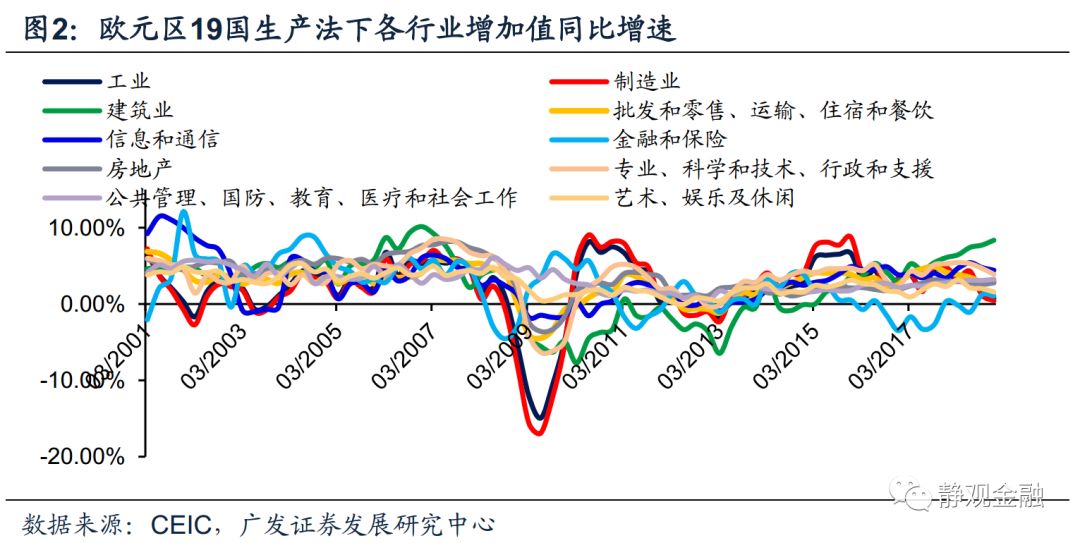 gdp专题_1995年 2006年国内生产总值