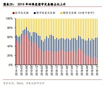 2019年第四季度经济_...国 2016-2019各季度经济增速-泰国房产2019年释放出哪些信号,值...