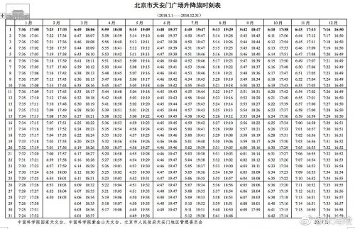 2018天安门升国旗时间表一览 明日北京天安门