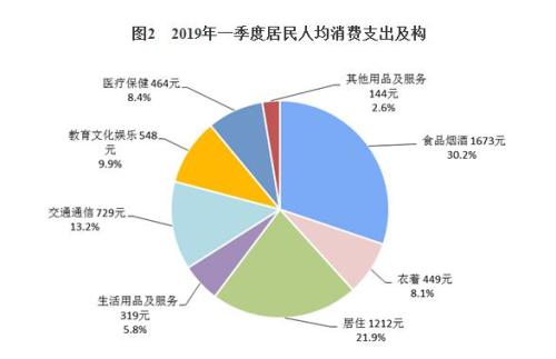 一季度居民可支配收入增加gdp_一季度居民可支配收入同比名义增长8.7 增速跑赢GDP(3)