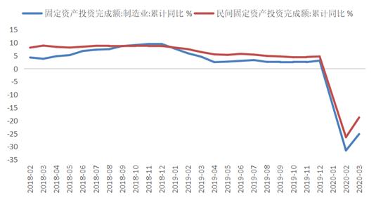 国内一季度GDP下滑(2)