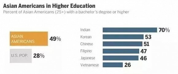 美国日裔人口_中国人最容易掉入的4个移民误区