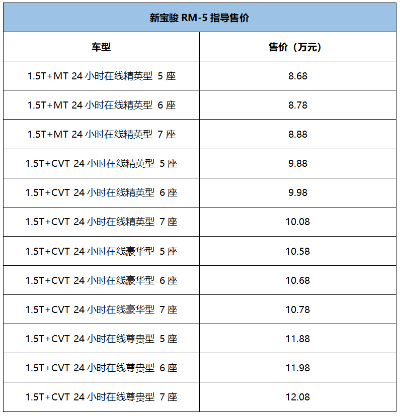 8.48万起，新宝骏品牌2台新车上市，品质感十足！