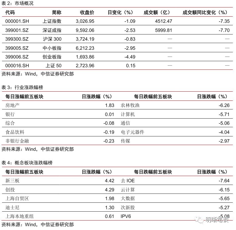 gdp区间_中信明明 如何看待今年的GDP目标区间(3)