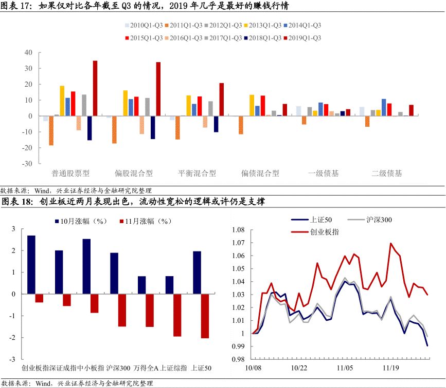 挂机赚钱方案-挂机方案【兴证固收.转债】逼仄空间里的躁动——兼可转债市场11月回首与12月预测 ...挂机论坛(10)