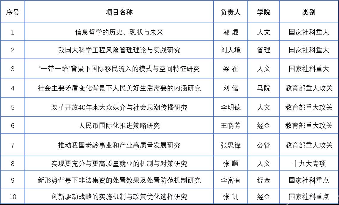 西安交大国家级人文社科类重大科研项目再获历