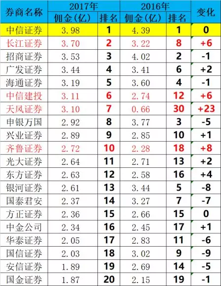 佣金排名_联联周边游佣金图片(2)