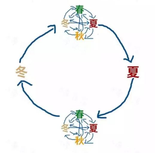 我宣布今天正式“脱单”,开始穿两件了……