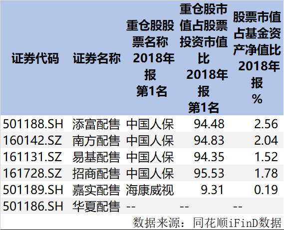 中国人保大跌!独角兽基金收益年内首度回撤 科