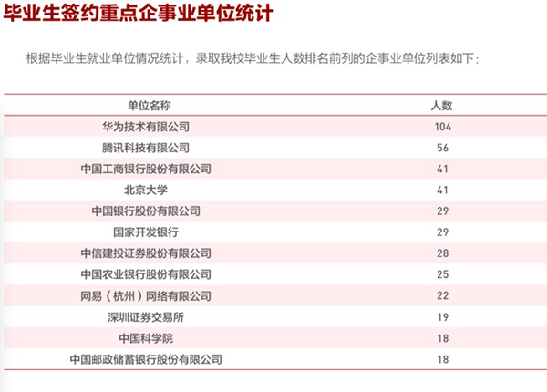 北京大學2018屆畢業生簽約重點企事業單位統計(截圖)