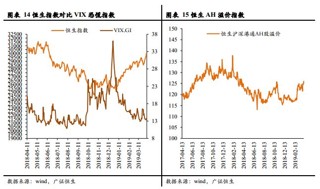 2019年8月经济数据_...估值走势和重大经济数据 20190408