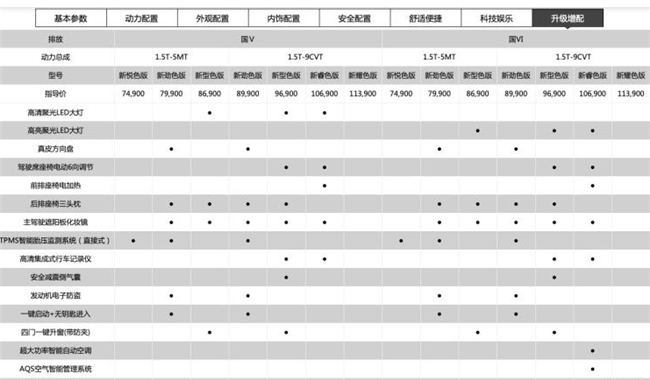 5.99万元起 新款艾瑞泽5/艾瑞泽GX上市