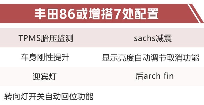 丰田“平民”跑车重返国内！手动自动全都有，不到28万就能买