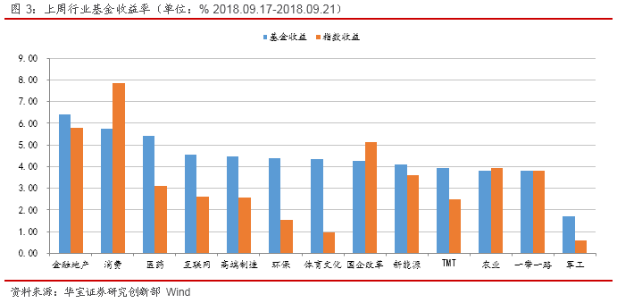 FOF基金收益反弹,流动性管理聚焦债基--公募基