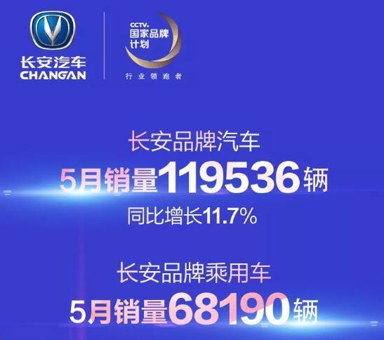 5月长安汽车销量公布，睿骋CC仅售2090辆，CS35再度破万