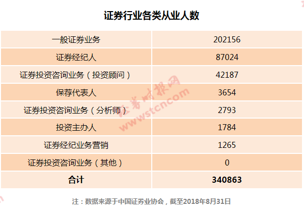 证券经纪人佣金收入_万1都过时了？万0.875佣金率怎么玩？不足万1还给经纪人50%提成,...