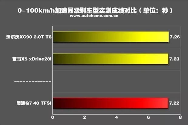 只有带这个配置的SUV，才敢说自己是豪华“真大牌”！