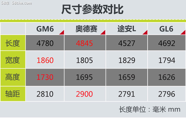 广汽传祺GM6试驾 以爱之名-护家人周全