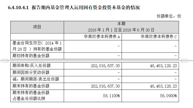 三份报告 我没看明白基金公司到底持有多少份