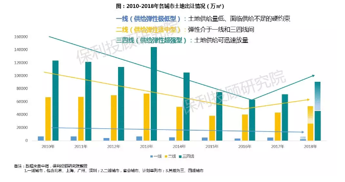 保利重磅丨2018年上半地产新闻年房地产行业研究报告