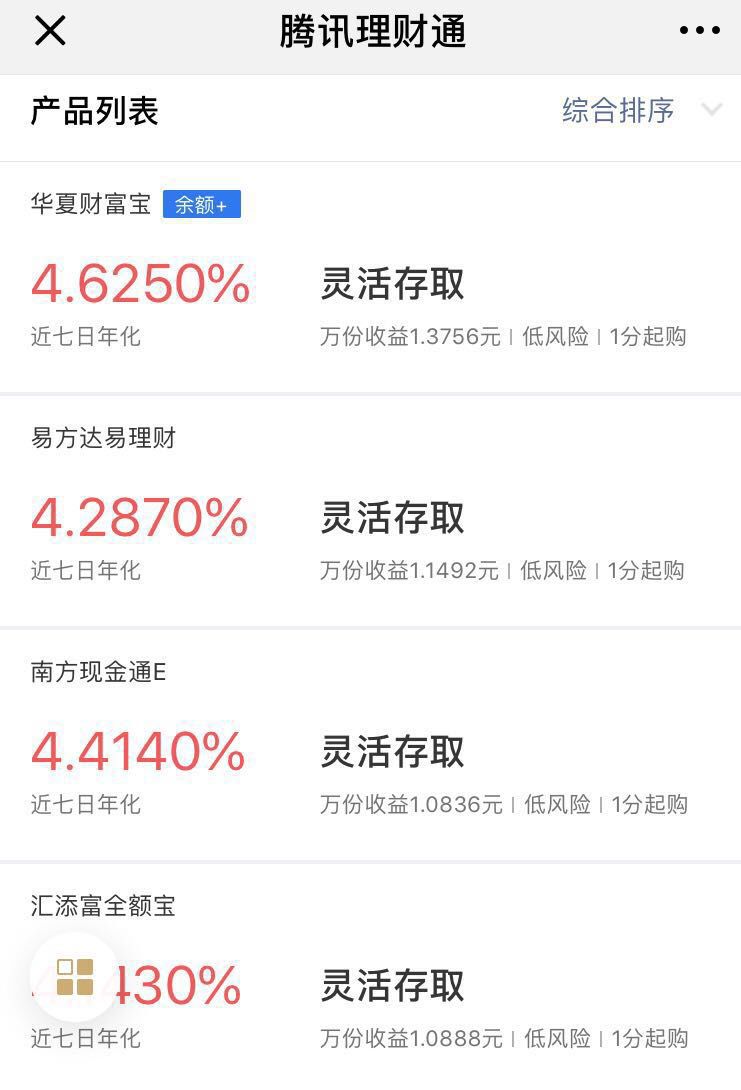 7月1日起T+0赎回额度最高1万 5方法可提高10