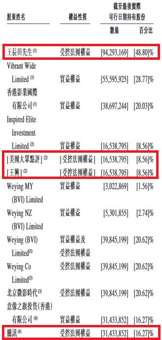 猫眼赴港上市光线腾讯美团入股 明星公司再掀