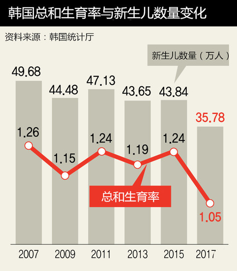 人口断崖_人口警报拉响,放开二胎后却出现生育断崖,“新建议”来了