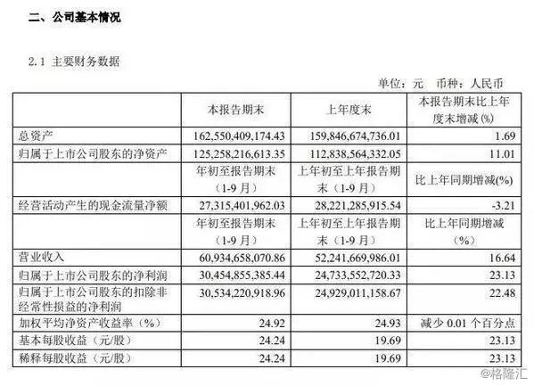 茅台比深圳gdp高_茅台总工入围院士候选人,科学殿堂变名利场,科技性不高侮辱性极强(2)