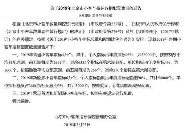 北京新能源车指标公布 44万人争夺5.4万份指标