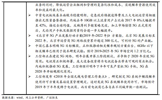 2019年8月经济数据_...估值走势和重大经济数据 20190408