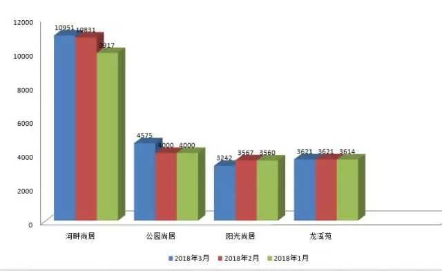 天呐!昆明周边房价悄悄涨?晋宁、宜良房价居然
