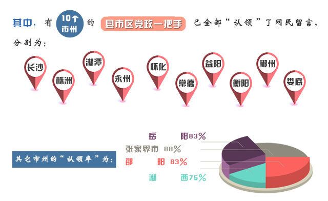 数字盘点·红网《问政湖南》2018年第一季度