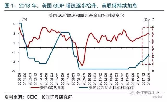美国与中国的经济总量_美国鞋码与中国对照表(2)