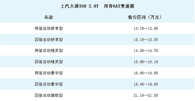 京牌不限号！自驾游利器！38款汽油自动挡皮卡