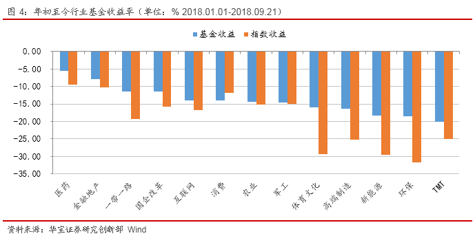 FOF基金收益反弹,流动性管理聚焦债基--公募基