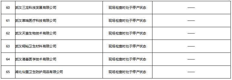 任你彩娱乐场入款·(上接D8版)深圳传音控股股份有限公司首次公开发行股票并在科创板上市网下初步配售结果及网上中签结果公