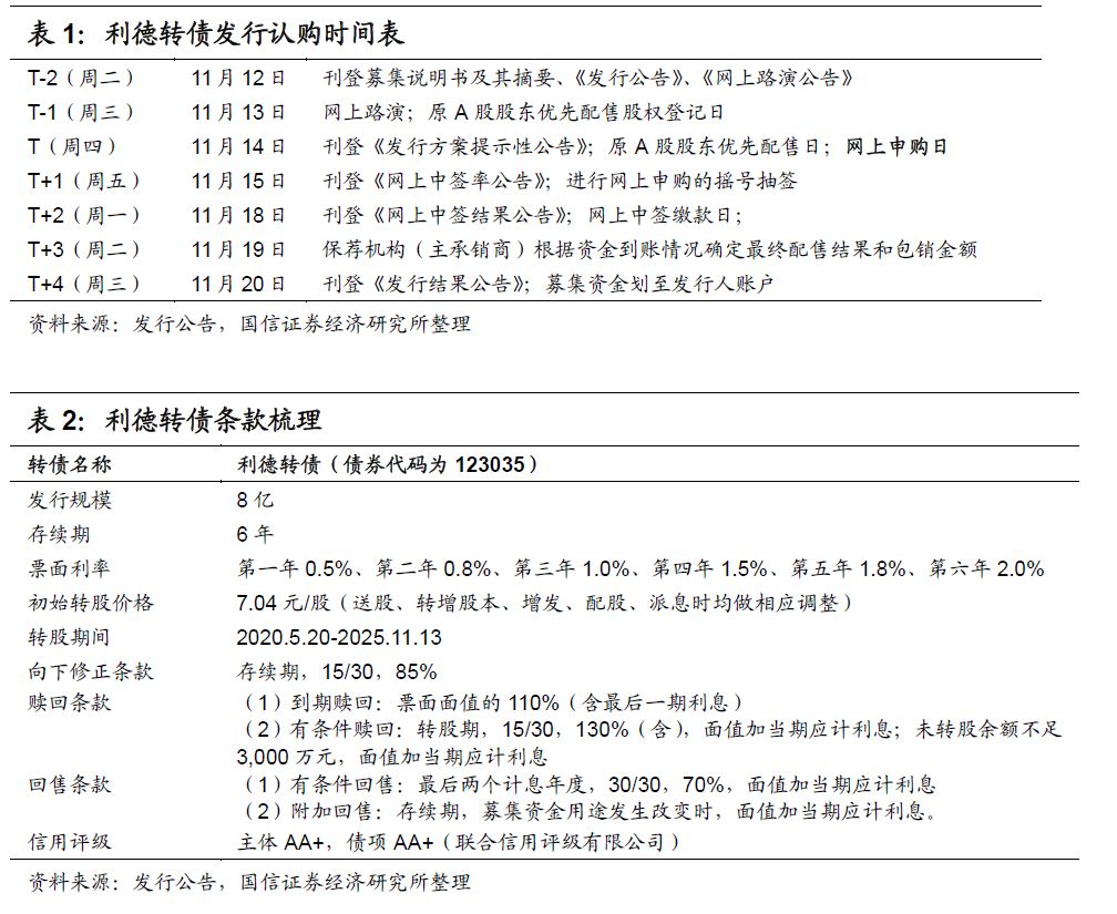 财星娱乐免费代理_聊城市城区普通住宅前期物业服务收费指导价格征求意见