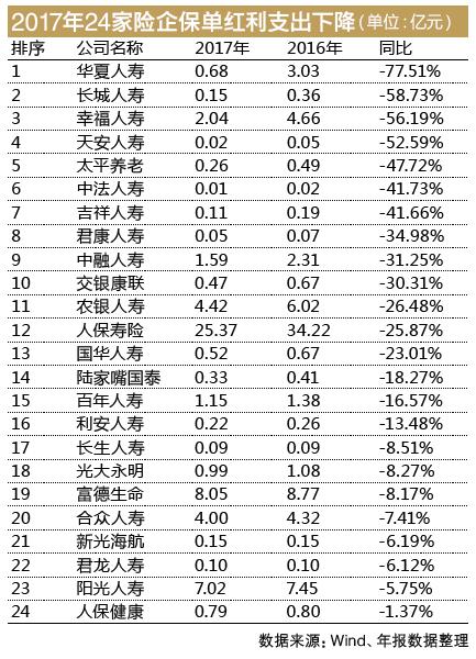 2019股票分红排行_2019年股票股息率分红最高排名