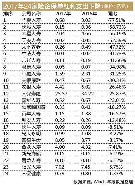 2019利润排行榜_寿险盈利榜 2016保险盈利