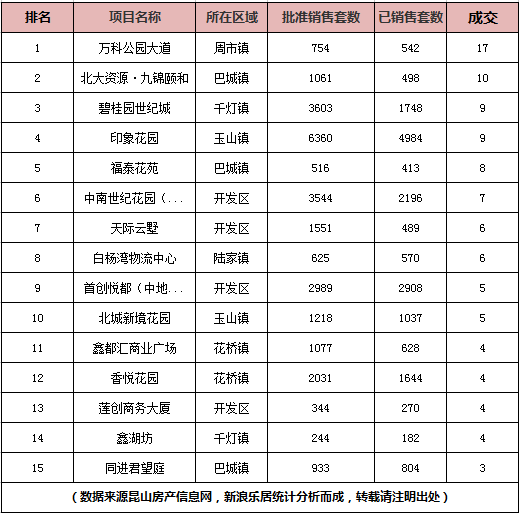 板块排名_中国板块地图