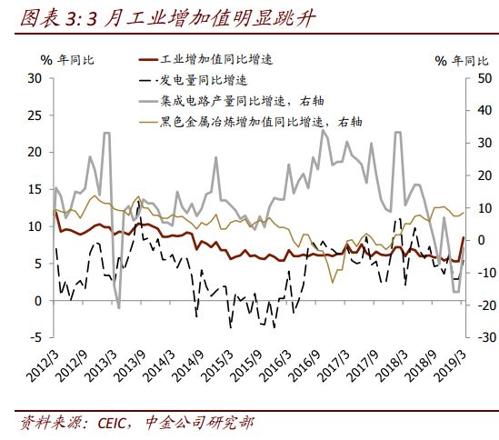 南京一季度增速gdp