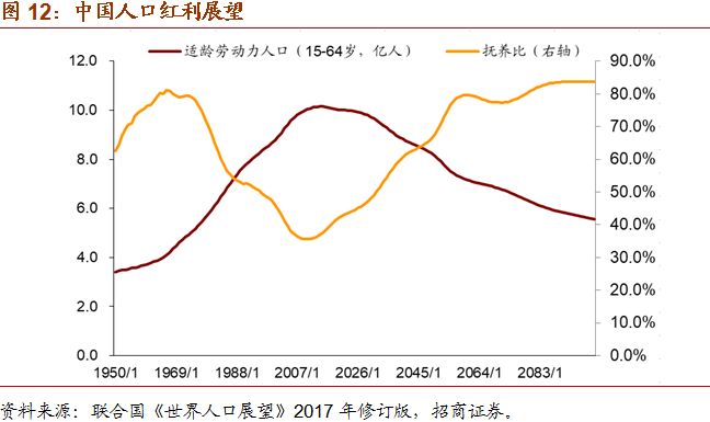 美国gdp最鼎盛时占据世界多少_美国2018年GDP为20.5万亿美元,这个能占世界GDP多大比重
