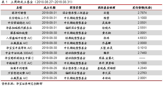 百度拿下基金销售牌照 债券指数型基金布局升