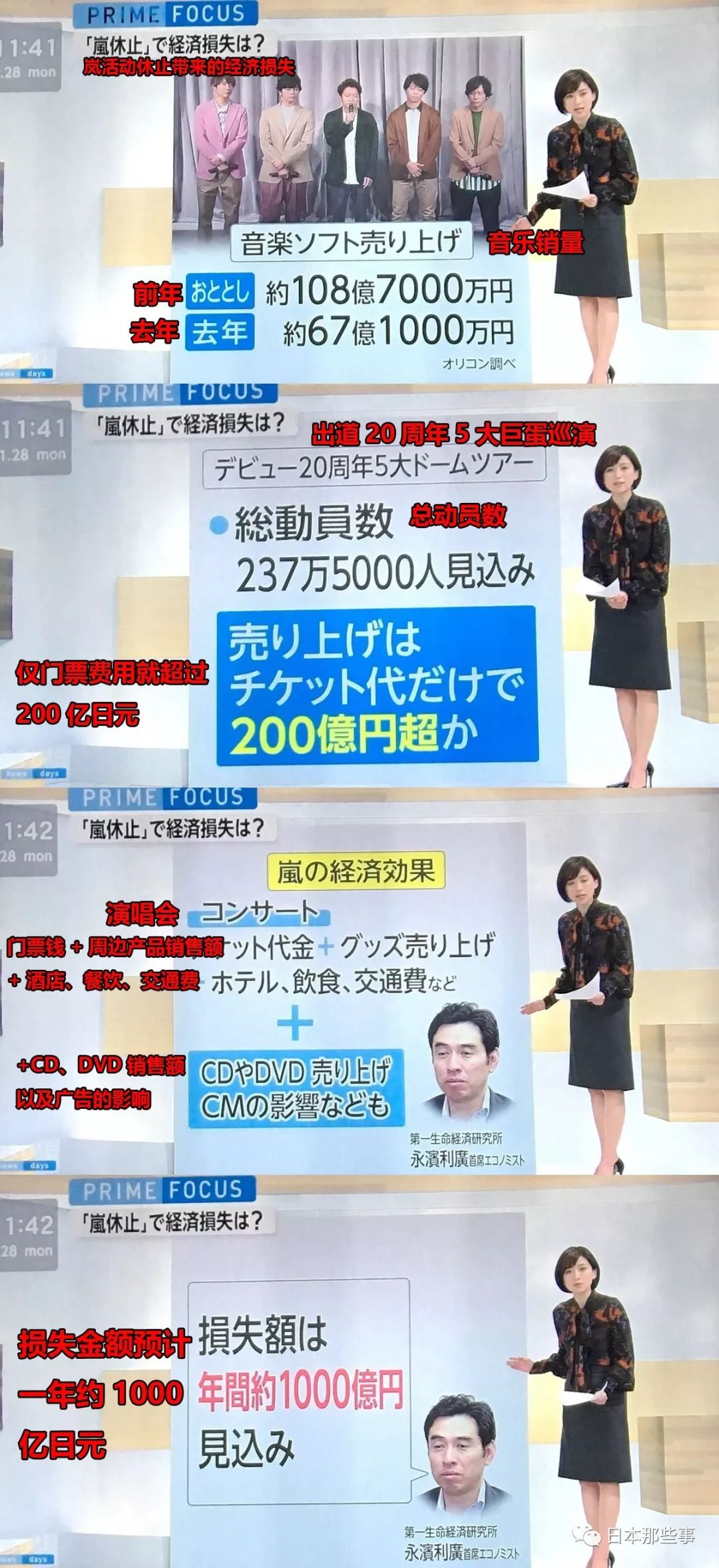 岚宣布停止活动后 专家预估每年要损失1000亿日元