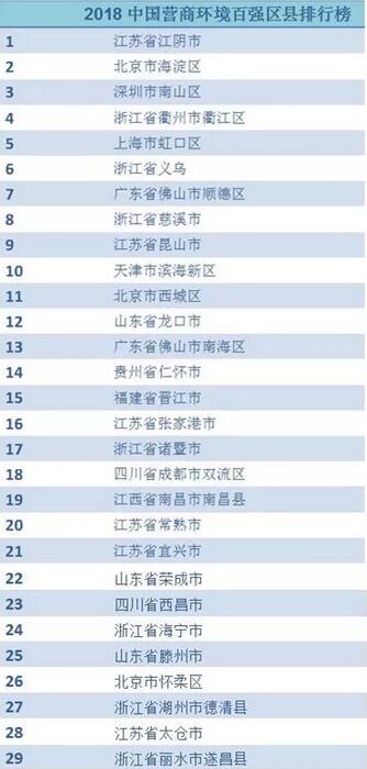 湖北省2021年度县级市gdp_2018湖北各市州GDP排名 湖北各地经济数据排行榜(2)