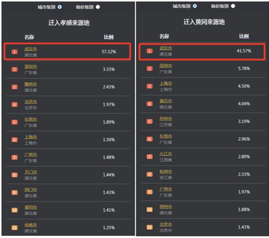 黄冈迁出人口_黄冈职业技术学院(3)