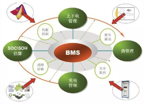 如果能“主动”一点，或许特斯拉就“燃”不起来了......