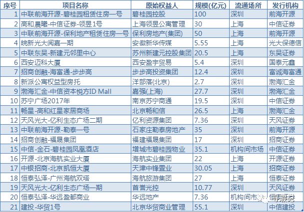 数据来源:WIND, CNABS